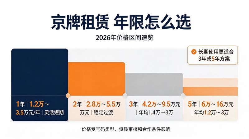 企业资质代办服务