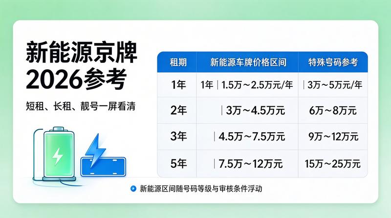 京牌转让流程规范